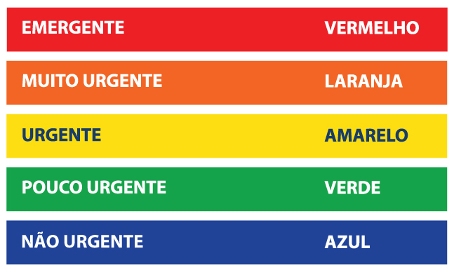 Imagem do curso Acolhimento com Classificação de Risco (ACCR – MS)