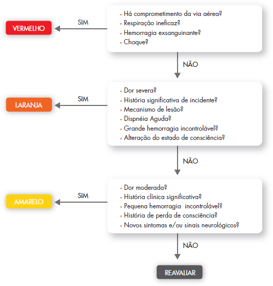 fluxograma 1
